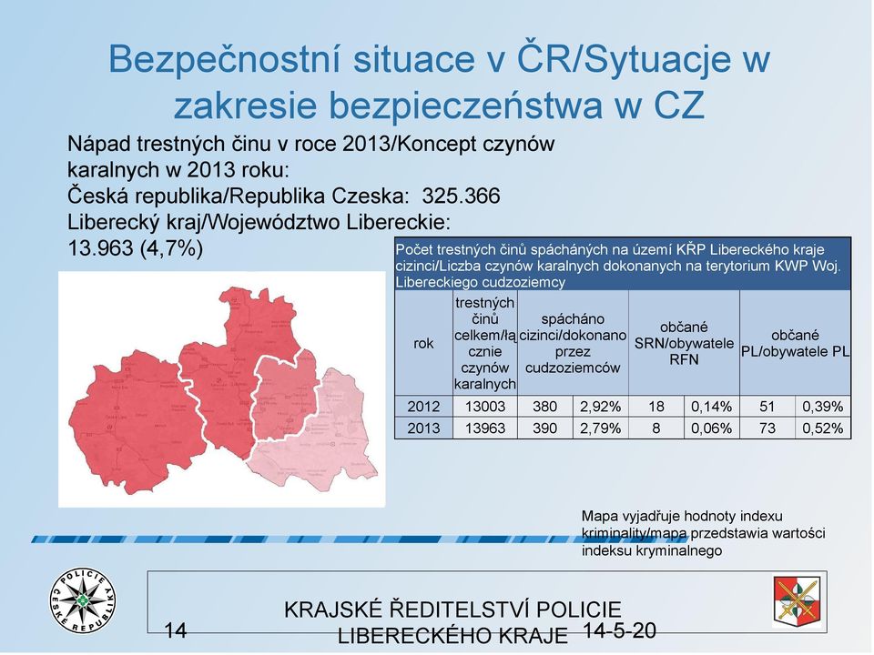 963 (4,7%) Počet trestných činů spácháných na území KŘP Libereckého kraje cizinci/liczba czynów karalnych dokonanych na terytorium KWP Woj.