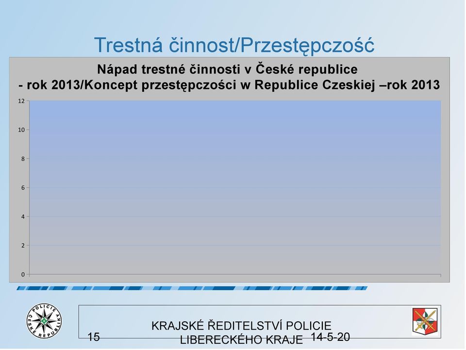 rok 2013/Koncept przestępczości w