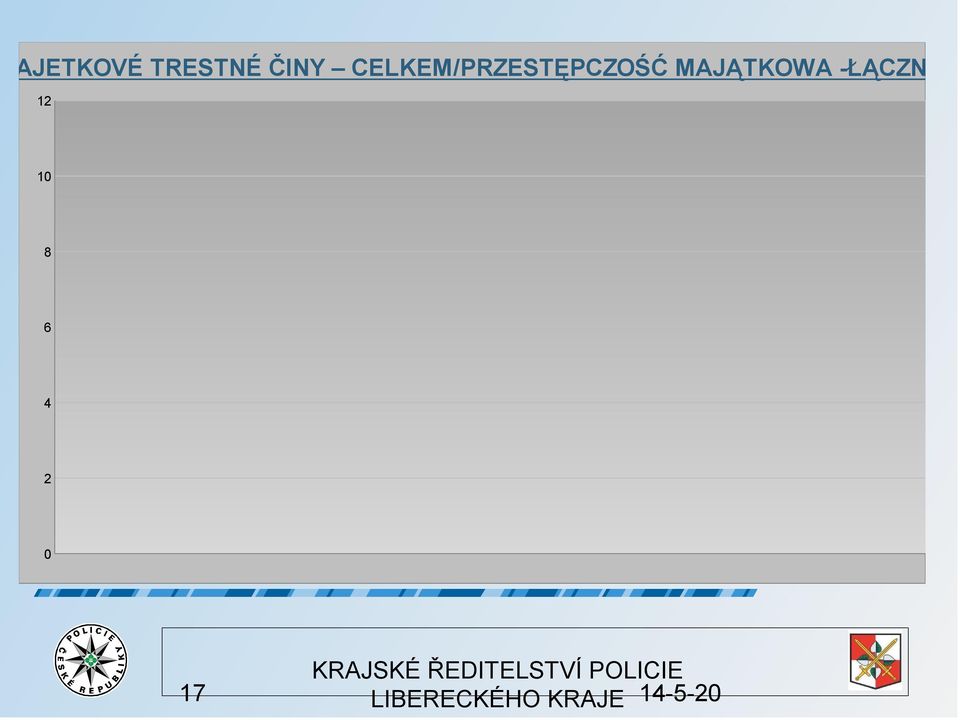 MAJĄTKOWA -ŁĄCZNIE 12