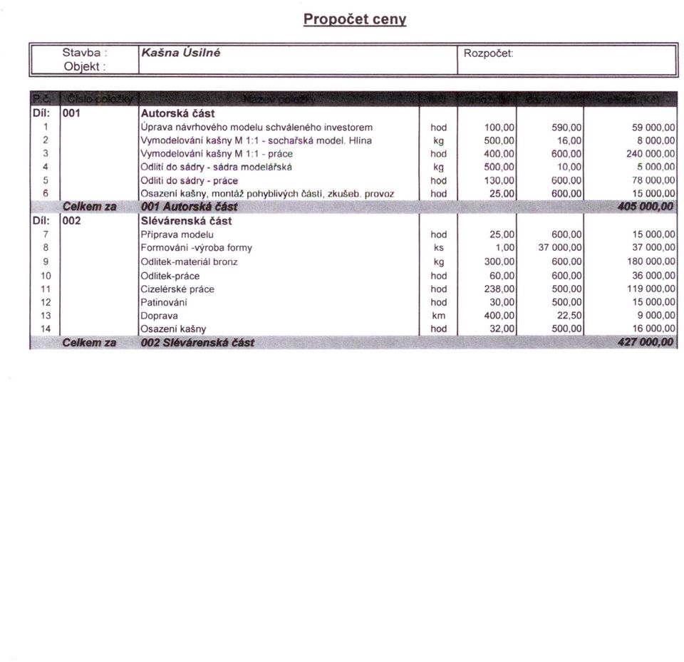 Hlína kg 500,00 16,00 8000,00 3 Vymodelování kašny M 1:1 - práce hod 400,00 600,00 240000,00 4 Odlití do sádry - sádra modeláfská kg 500,00 10,00 5000,00 5 Odlití do sádry - práce hod 130,00 600,00