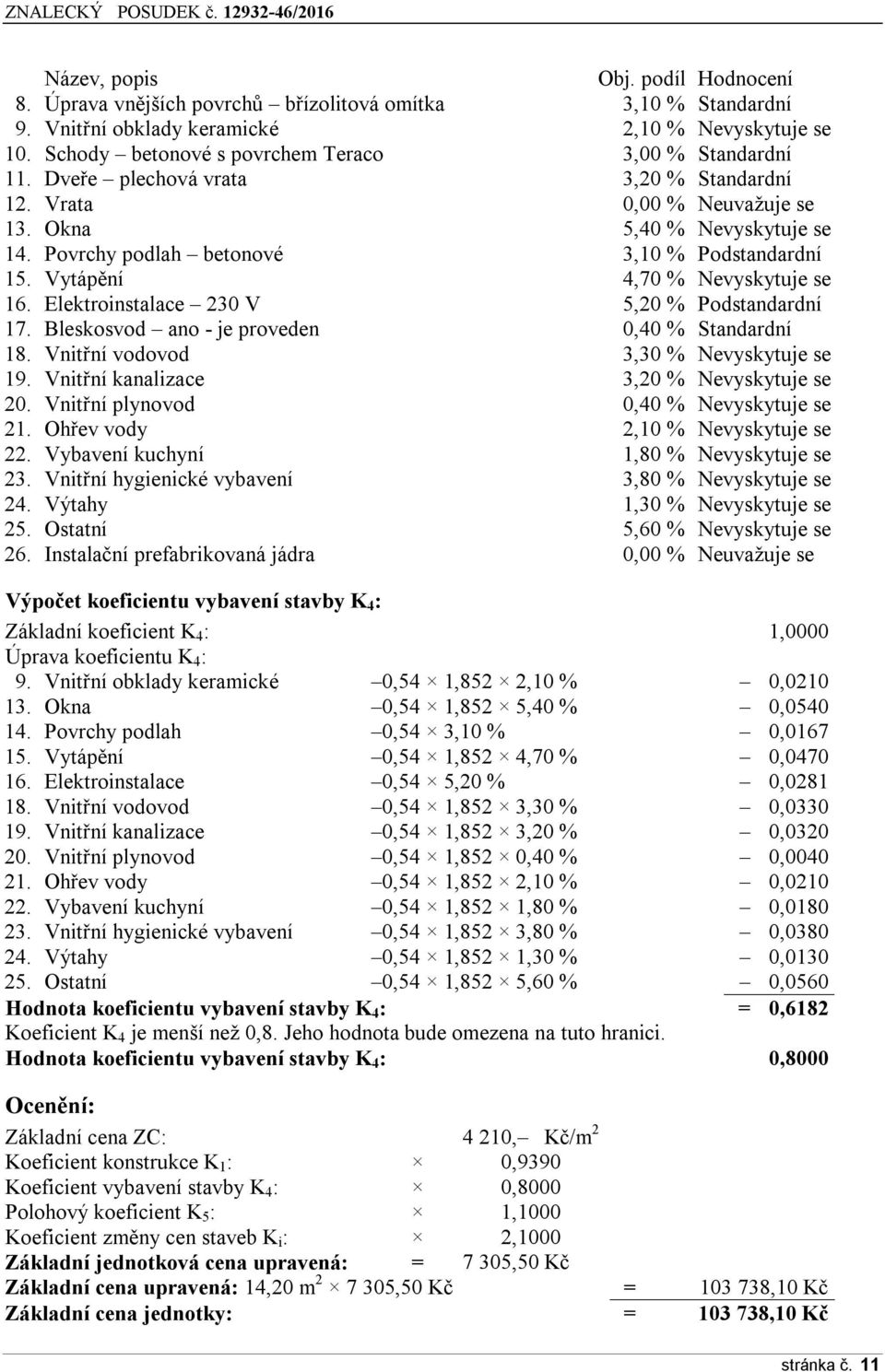 Povrchy podlah betonové 3,10 % Podstandardní 15. Vytápění 4,70 % Nevyskytuje se 16. Elektroinstalace 230 V 5,20 % Podstandardní 17. Bleskosvod ano - je proveden 0,40 % Standardní 18.