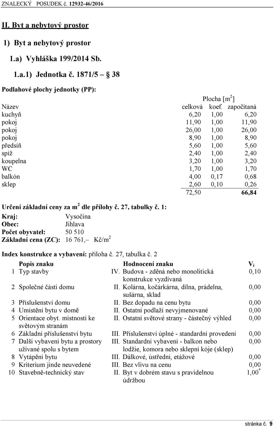 0,17 0,68 sklep 2,60 0,10 0,26 72,50 66,84 Určení základní ceny za m 2 dle přílohy č. 27, tabulky č.