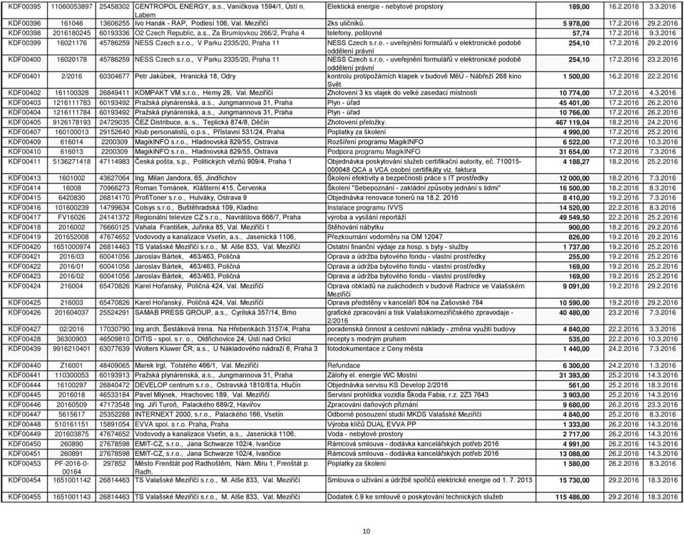 r.o., V Parku 2335/20, 11 NESS Czech s.r.o. - uveřejnění formulářů v elektronické podobě 254,10 17.2.2016 29.2.2016 oddělení právní KDF00400 16020178 45786259 NESS Czech s.r.o., V Parku 2335/20, 11 NESS Czech s.r.o. - uveřejnění formulářů v elektronické podobě 254,10 17.2.2016 23.