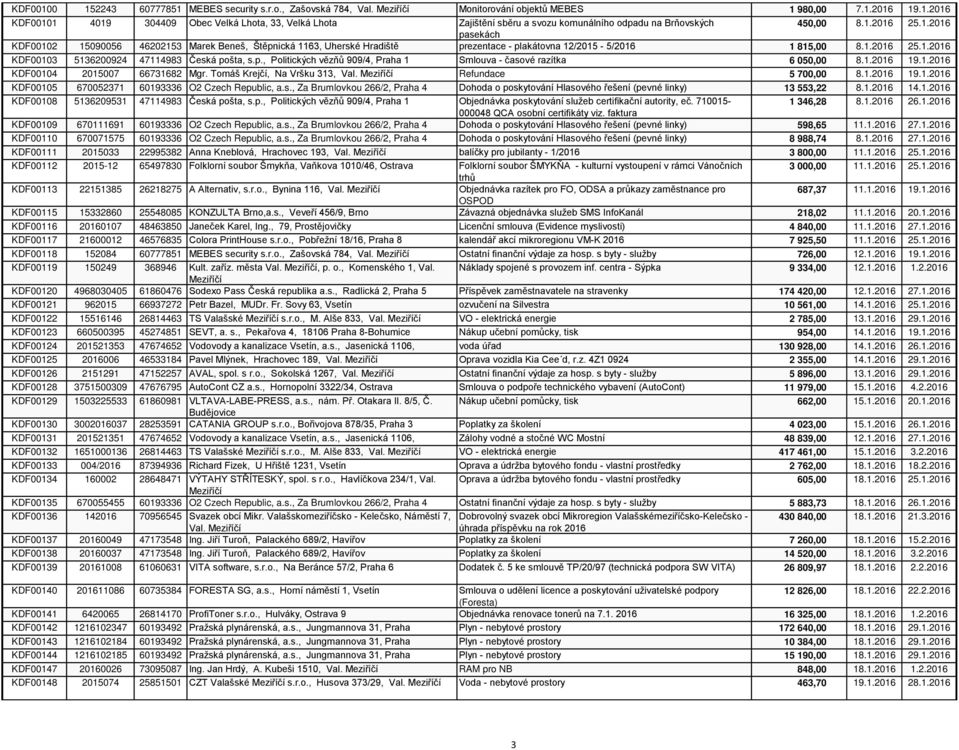 p., Politických vězňů 909/4, 1 Smlouva - časové razítka 6 050,00 8.1.2016 19.1.2016 KDF00104 2015007 66731682 Mgr. Tomáš Krejčí, Na Vršku 313, Val. Refundace 5 700,00 8.1.2016 19.1.2016 KDF00105 670052371 60193336 O2 Czech Republic, a.
