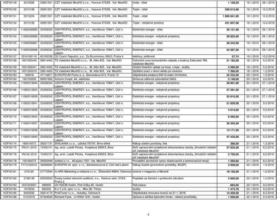 1.2016 10.2.2016 KDF00153 11060006885 25458302 CENTROPOL ENERGY, a.s., Vaníčkova 1594/1, Ústí n. Elektrická energie - úřad 28 121,00 19.1.2016 26.1.2016 KDF00154 11060006886 25458302 CENTROPOL ENERGY, a.