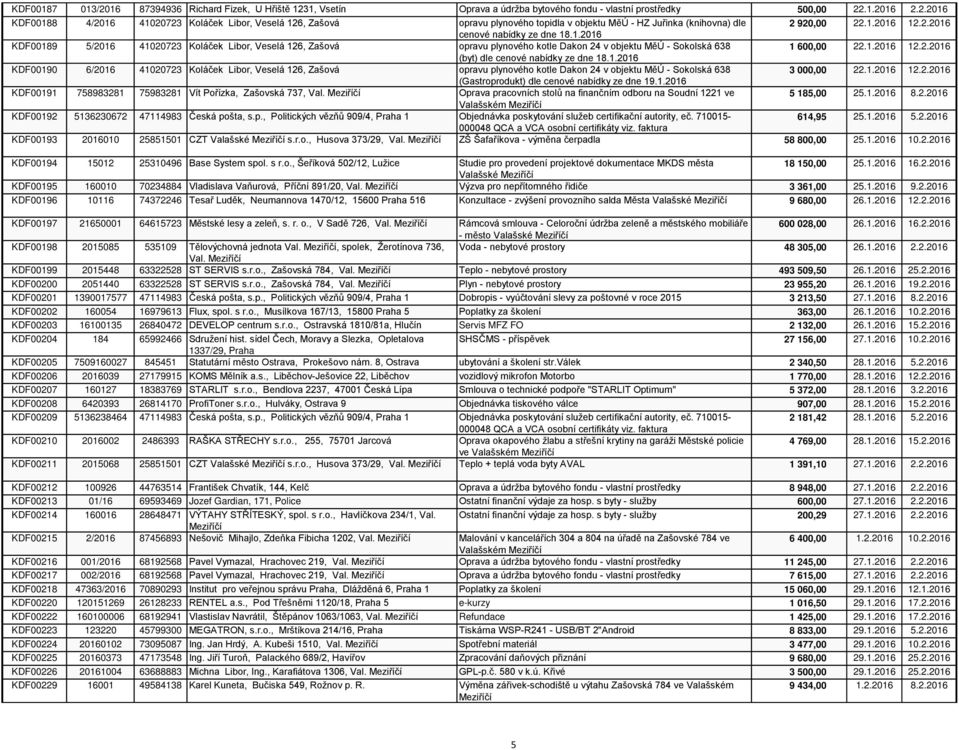 1.2016 KDF00190 6/2016 41020723 Koláček Libor, Veselá 126, Zašová opravu plynového kotle Dakon 24 v objektu MěÚ - Sokolská 638 3 000,00 22.1.2016 12.2.2016 (Gastroprodukt) dle cenové nabídky ze dne 19.