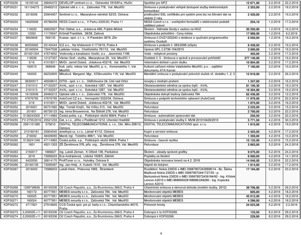 biz na šifování dat na 2 420,00 2.2.2016 19.2.2016 období 2 roky KDF00233 16020006 45786259 NESS Czech s.r.o., V Parku 2335/20, 11 NESS Czech s.r.o. - uveřejnění formulářů v elektronické podobě 254,10 1.