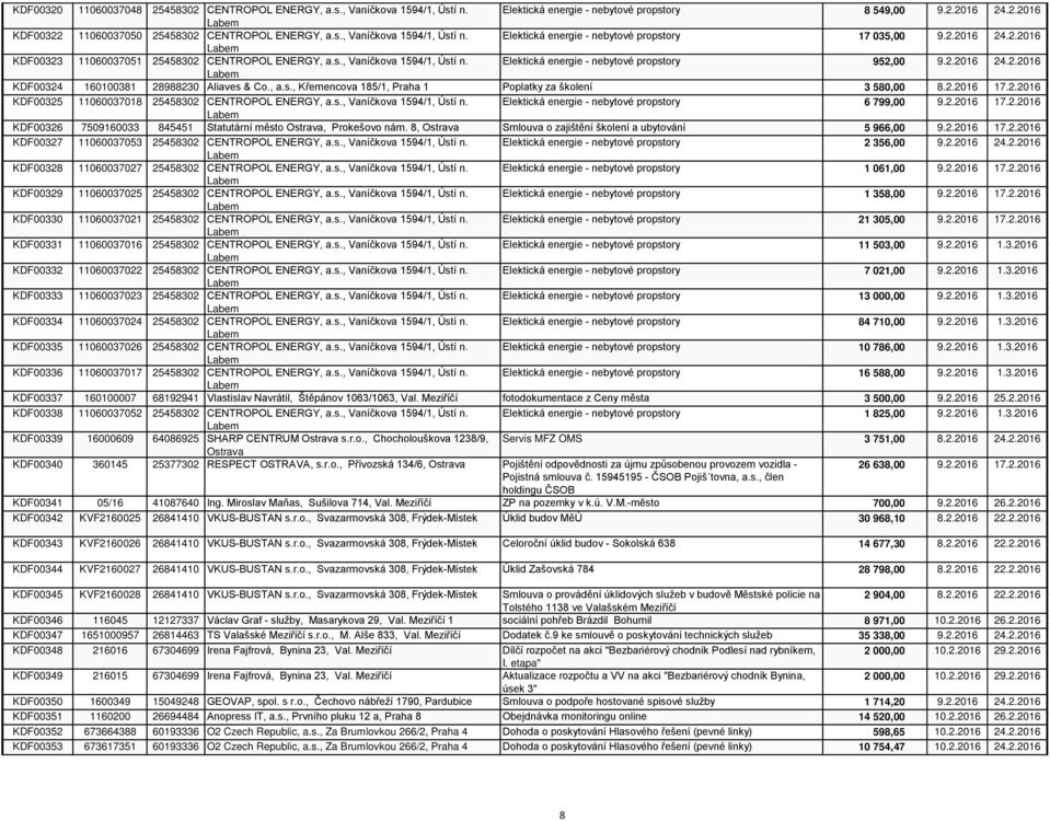 , a.s., Křemencova 185/1, 1 Poplatky za školení 3 580,00 8.2.2016 17.2.2016 KDF00325 11060037018 25458302 CENTROPOL ENERGY, a.s., Vaníčkova 1594/1, Ústí n.