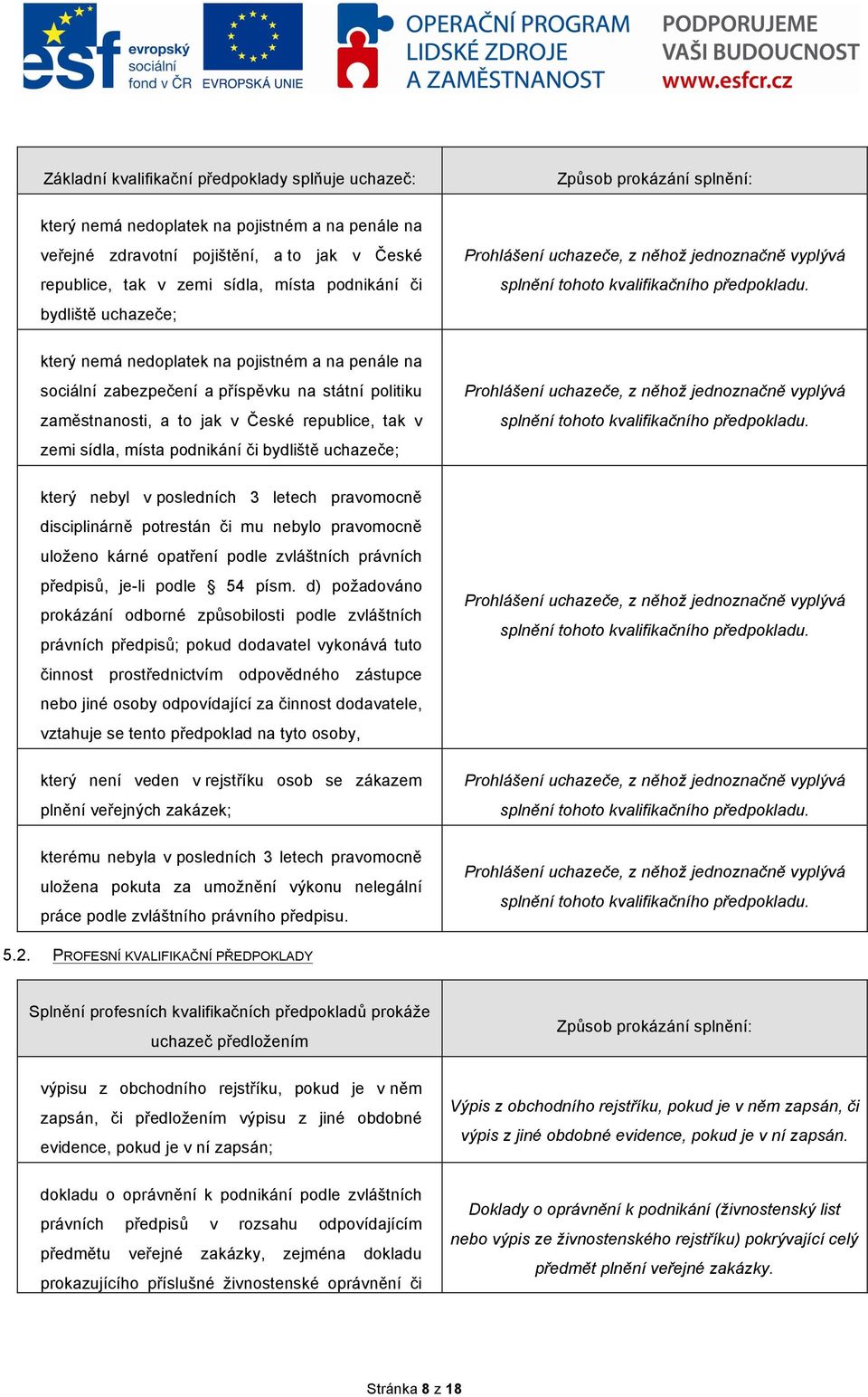 zemi sídla, místa podnikání či bydliště uchazeče; který nebyl v posledních 3 letech pravomocně disciplinárně potrestán či mu nebylo pravomocně uloženo kárné opatření podle zvláštních právních