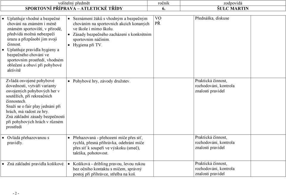 škole i mimo školu. Zásady bezpečného zacházení s konkrétním sportovním náčiním. Hygiena při TV.