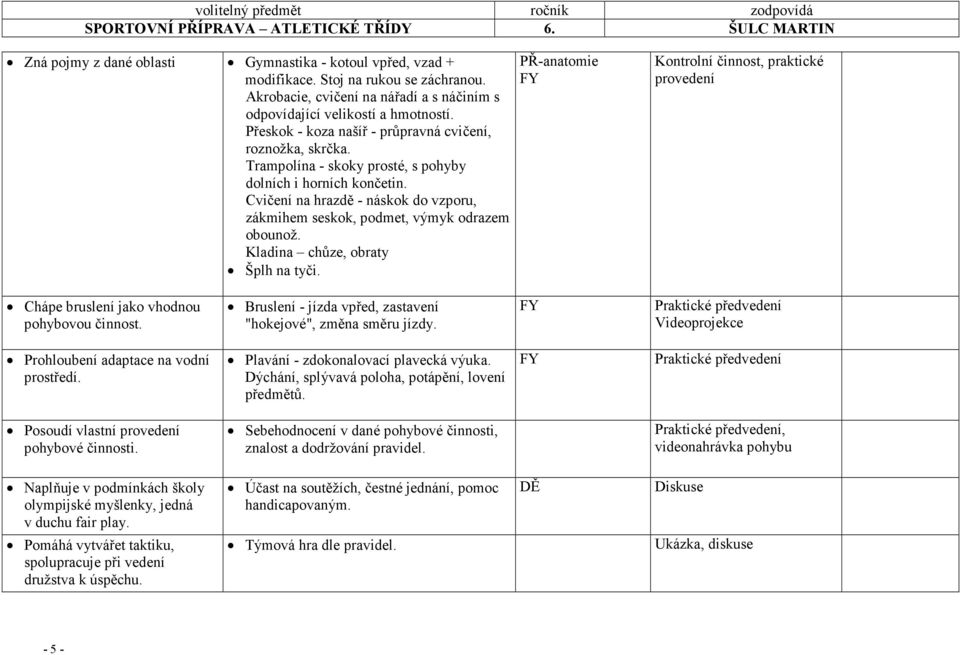 Cvičení na hrazdě - náskok do vzporu, zákmihem seskok, podmet, výmyk odrazem obounož. Kladina chůze, obraty Šplh na tyči.