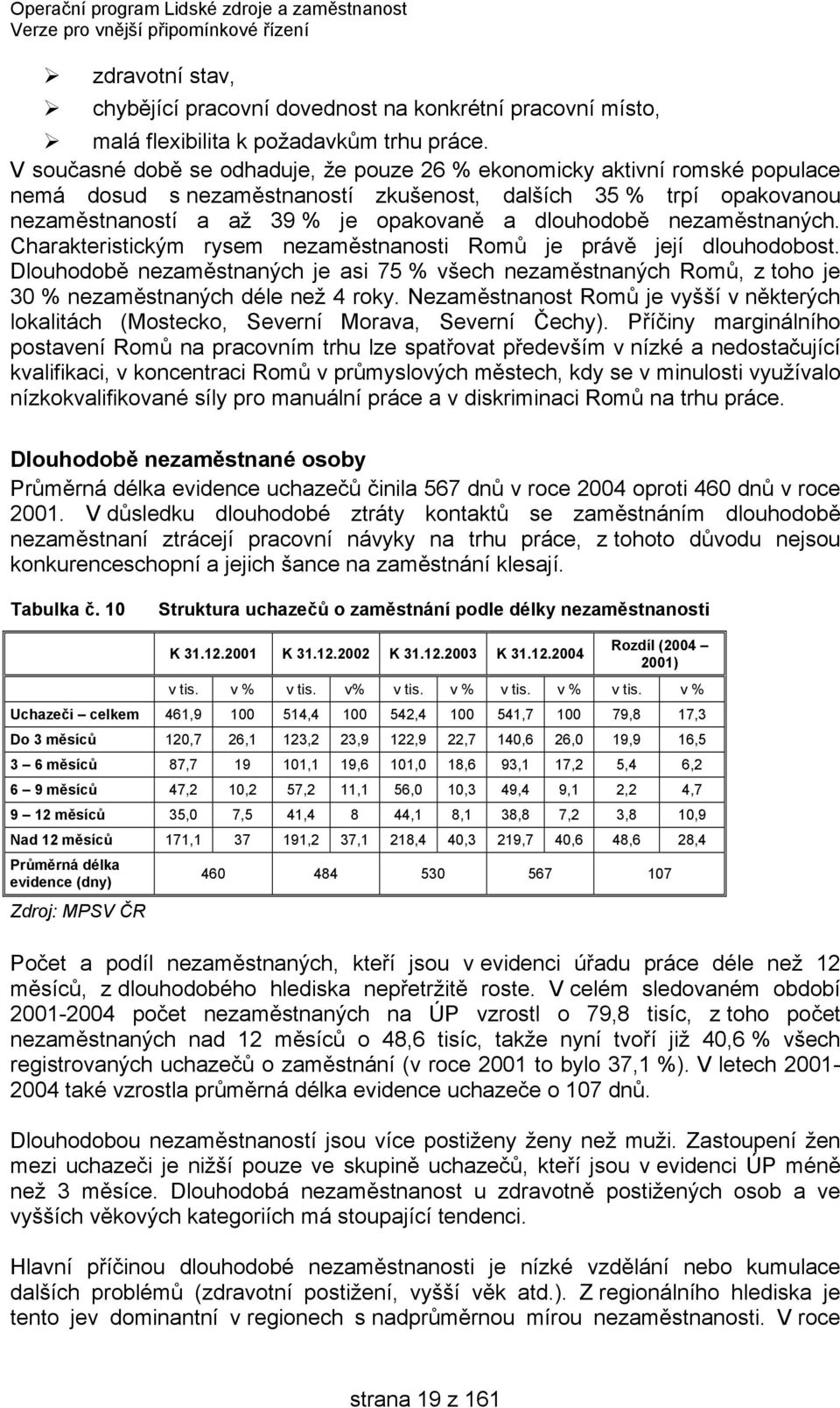 nezaměstnaných. Charakteristickým rysem nezaměstnanosti Romů je právě její dlouhodobost. Dlouhodobě nezaměstnaných je asi 75 % všech nezaměstnaných Romů, z toho je 30 % nezaměstnaných déle než 4 roky.