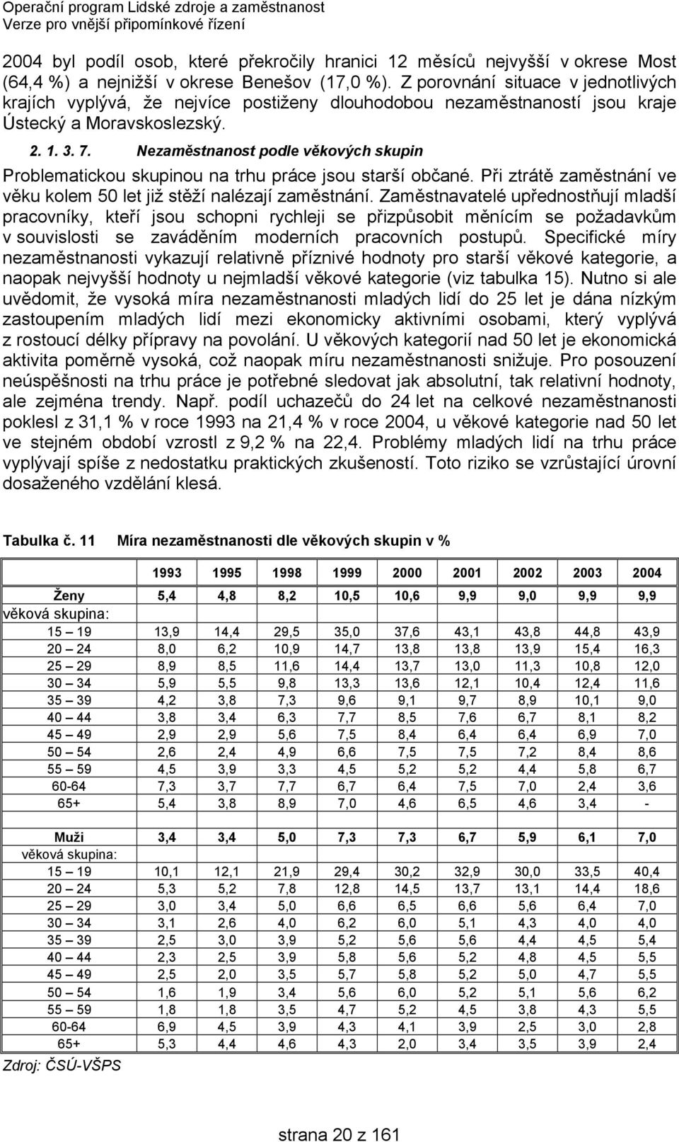 Nezaměstnanost podle věkových skupin Problematickou skupinou na trhu práce jsou starší občané. Při ztrátě zaměstnání ve věku kolem 50 let již stěží nalézají zaměstnání.