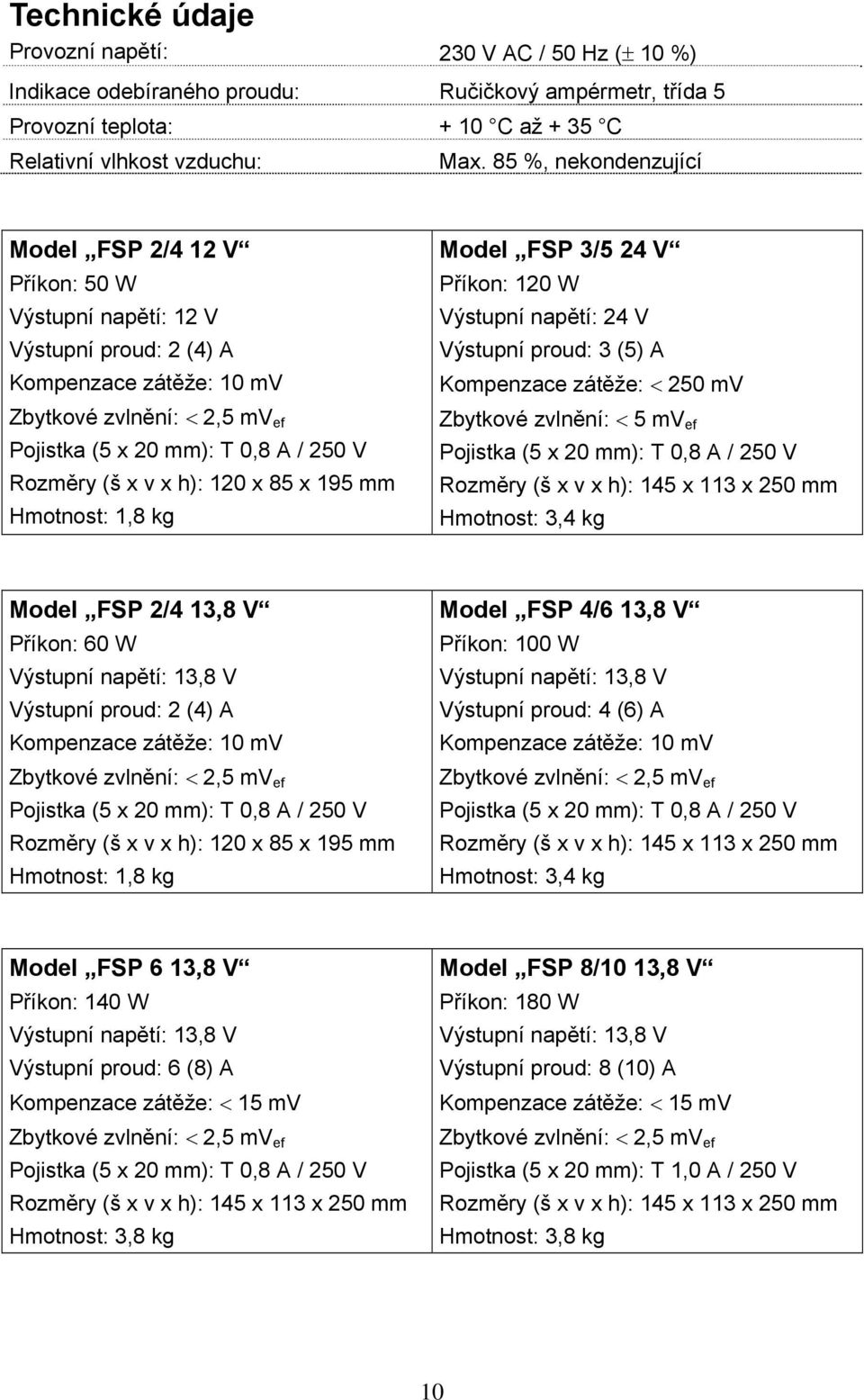 mm Hmotnost: 1,8 kg Model FSP 3/5 24 V Příkon: 120 W Výstupní napětí: 24 V Výstupní proud: 3 (5) A Kompenzace zátěže: < 250 mv Zbytkové zvlnění: < 5 mv ef Pojistka (5 x 20 mm): T 0,8 A / 250 V