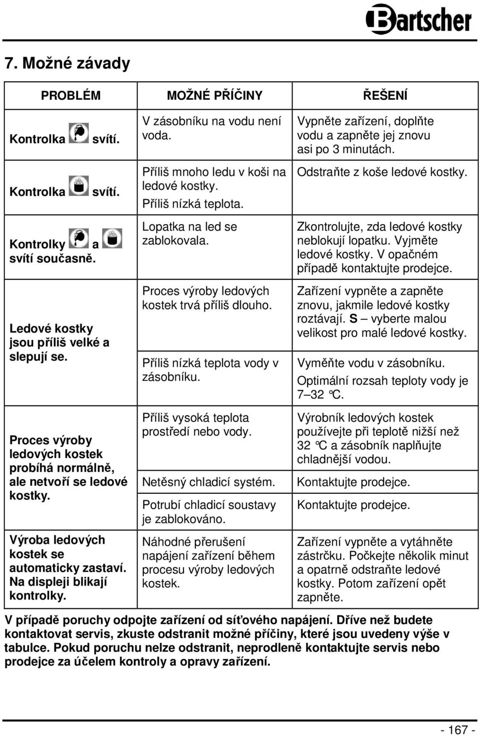 Příliš mnoho ledu v koši na ledové kostky. Příliš nízká teplota. Lopatka na led se zablokovala. Proces výroby ledových kostek trvá příliš dlouho. Příliš nízká teplota vody v zásobníku.