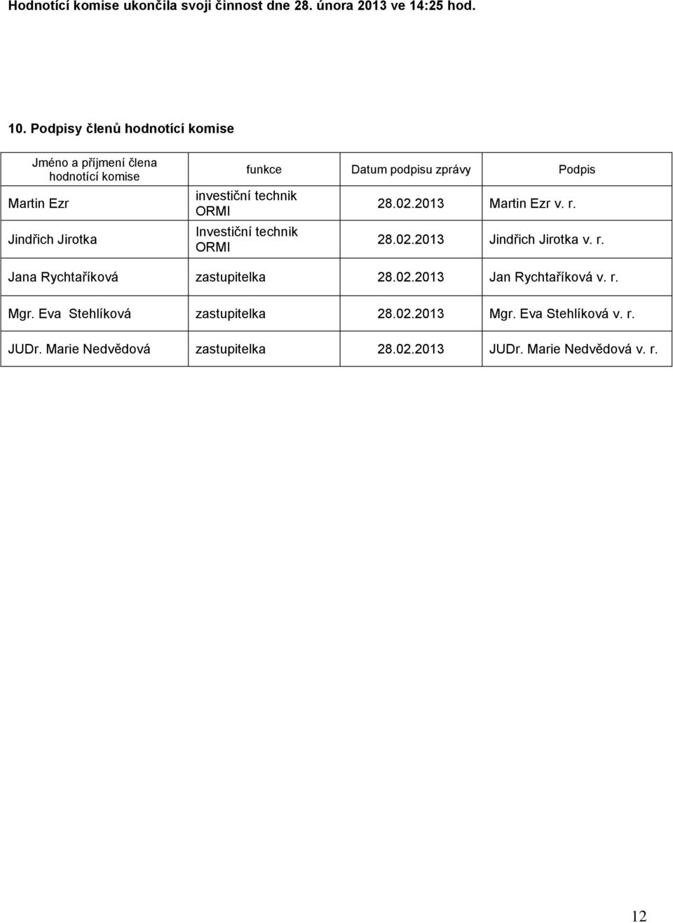 Investiční technik ORMI funkce Datum podpisu zprávy Podpis 28.02.2013 Martin Ezr v. r. 28.02.2013 Jindřich Jirotka v. r. Jana Rychtaříková zastupitelka 28.