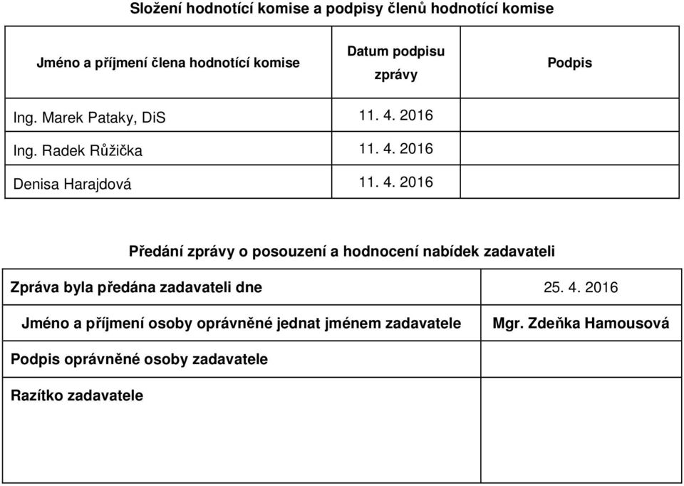 2016 Ing. Radek Růžička 11. 4.