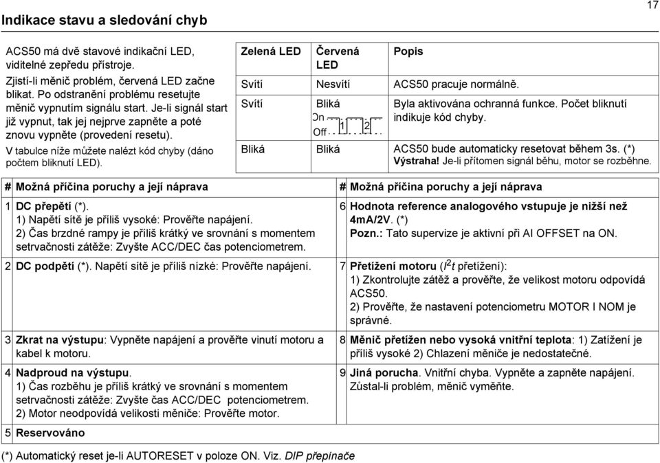 V tabulce níže můžete nalézt kód chyby (dáno počtem bliknutí LED). Zelená LED Červená LED Popis Svítí Nesvítí ACS50 pracuje normálně. Svítí Bliká Byla aktivována ochranná funkce.