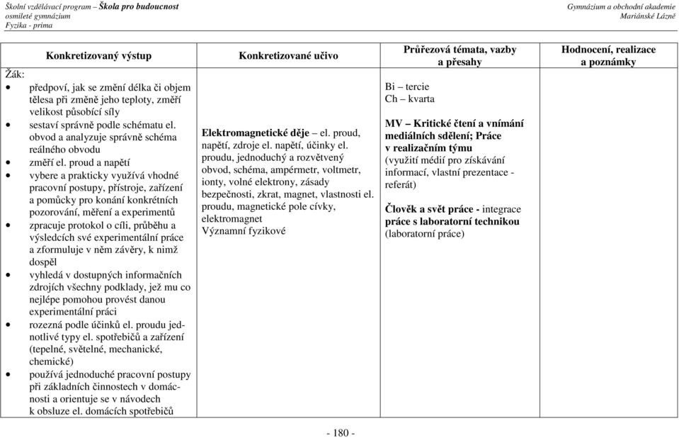 proud a napětí vybere a prakticky využívá vhodné pracovní postupy, přístroje, zařízení a pomůcky pro konání konkrétních pozorování, měření a experimentů zpracuje protokol o cíli, průběhu a výsledcích