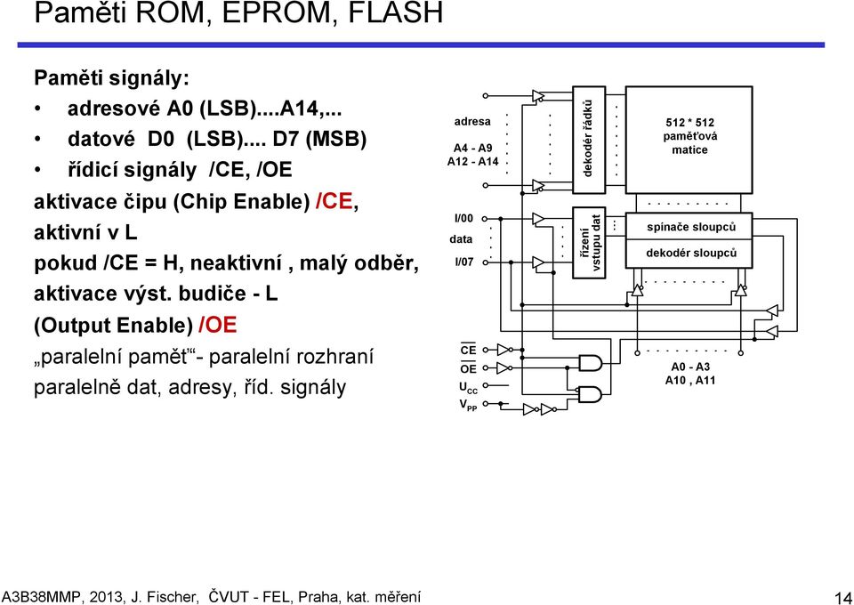 budiče - L (Output Enable) /OE paralelní paměť - paralelní rozhraní paralelně dat, adresy, říd.