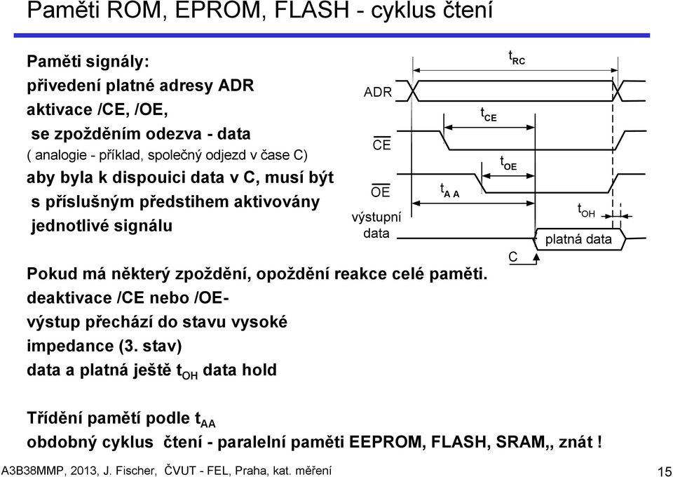 paměti. deaktivace /CE nebo /OEvýstup přechází do stavu vysoké impedance (3.