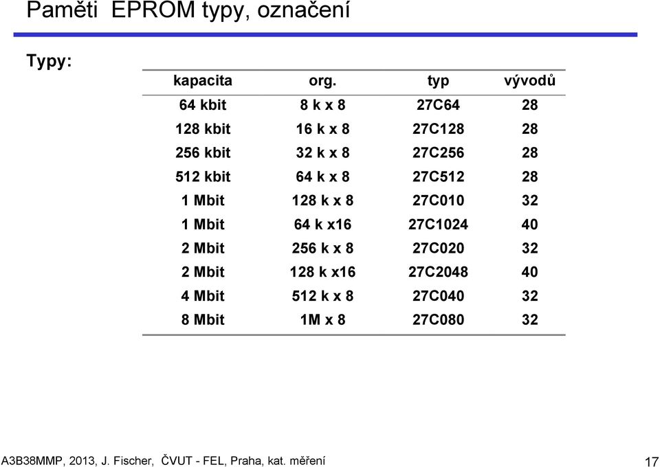 kbit 64 k x 8 27C512 28 1 Mbit 128 k x 8 27C010 32 1 Mbit 64 k x16 27C1024 40 2 Mbit 256 k x 8