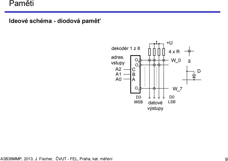 vstupy A2 A1 A0 C B A O 0 O 1 O 7 +U 4 x R W_0