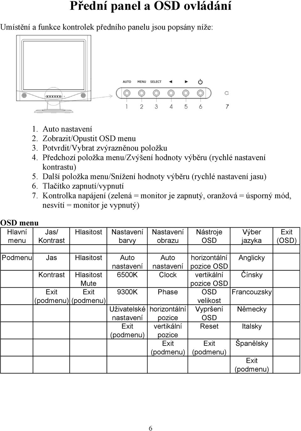 Kontrolka napájení (zelená = monitor je zapnutý, oranžová = úsporný mód, nesvítí = monitor je vypnutý) OSD menu Hlavní Jas/ Hlasitost Nastavení Nastavení Nástroje Výber Exit menu Kontrast barvy