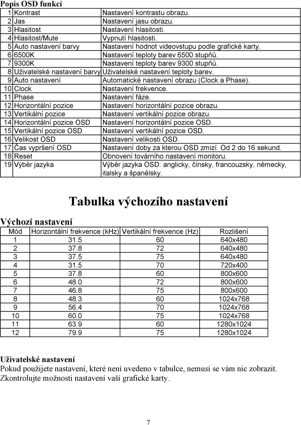 8 Uživatelské nastavení barvy Uživatelské nastavení teploty barev. 9 Auto nastavení Automatické nastavení obrazu (Clock a Phase). 10 Clock Nastavení frekvence. 11 Phase Nastavení fáze.