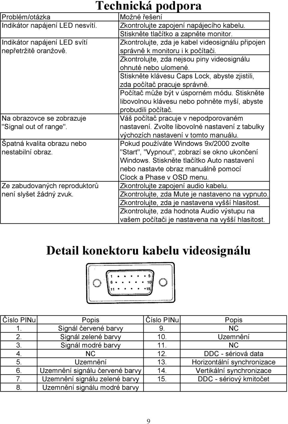 Zkontrolujte, zda je kabel videosignálu připojen správně k monitoru i k počítači. Zkontrolujte, zda nejsou piny videosignálu ohnuté nebo ulomené.