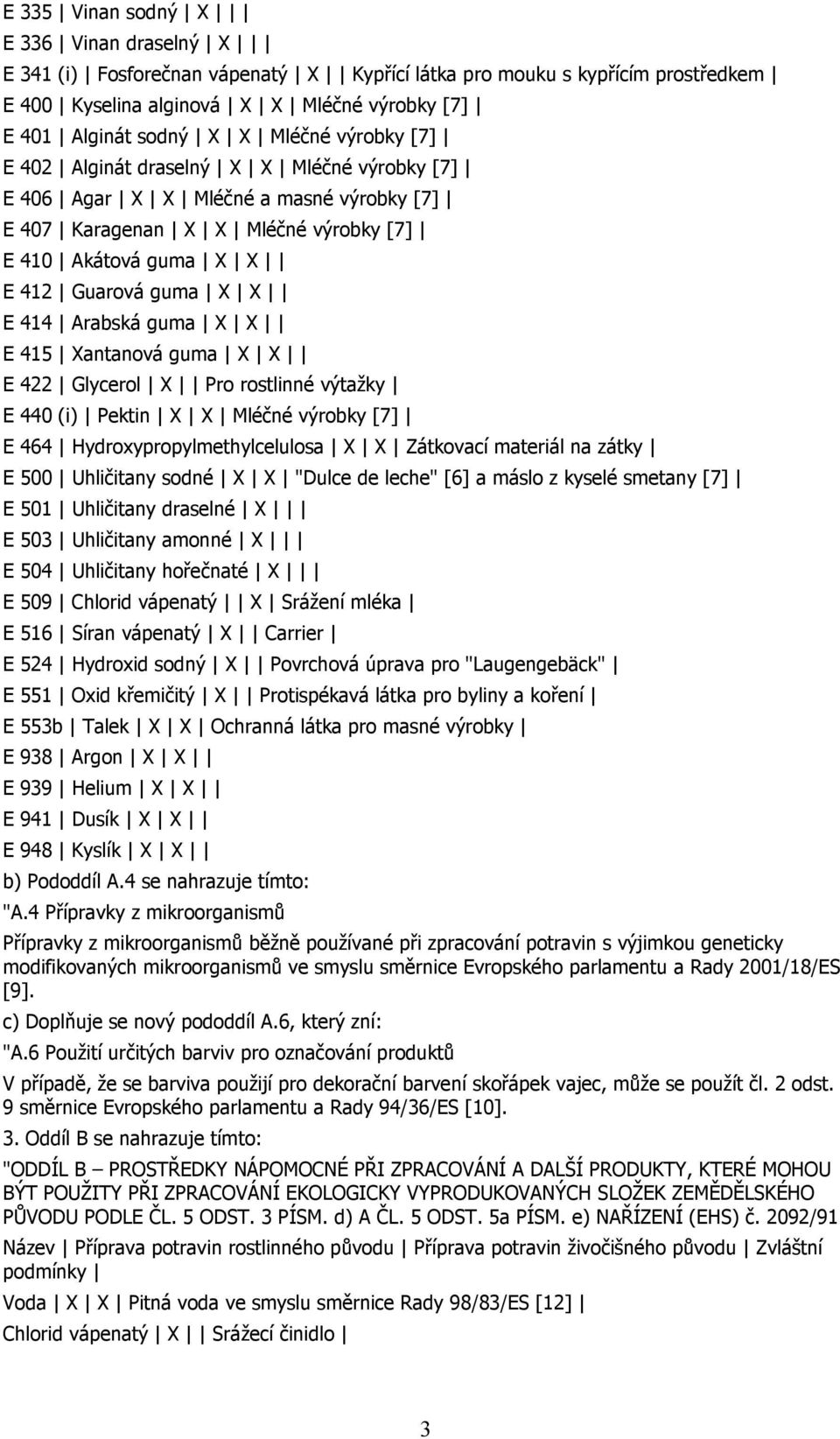 Arabská guma X X E 415 Xantanová guma X X E 422 Glycerol X Pro rostlinné výtažky E 440 (i) Pektin X X Mléčné výrobky [7] E 464 Hydroxypropylmethylcelulosa X X Zátkovací materiál na zátky E 500