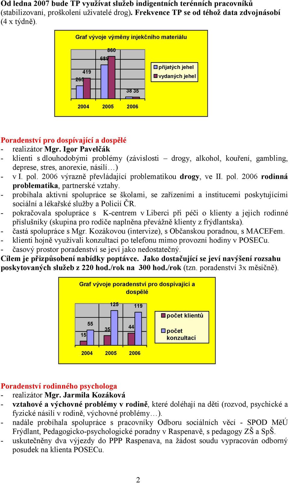 Igor Pavelčák - klienti s dlouhodobými problémy (závislosti drogy, alkohol, kouření, gambling, deprese, stres, anorexie, násilí ) - v I. pol. 2006 výrazně převládající problematikou drogy, ve II. pol. 2006 rodinná problematika, partnerské vztahy.