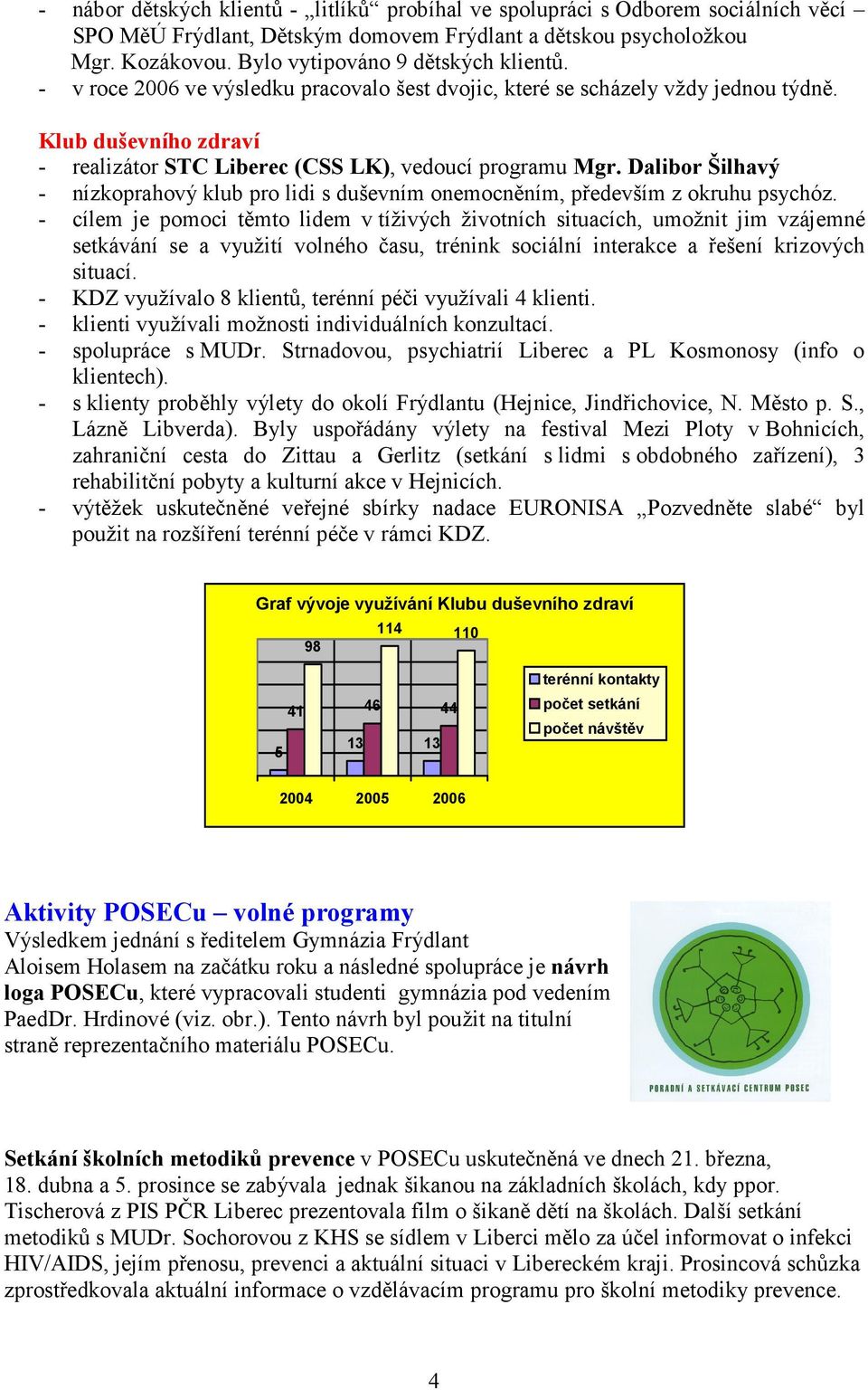 Dalibor Šilhavý - nízkoprahový klub pro lidi s duševním onemocněním, především z okruhu psychóz.