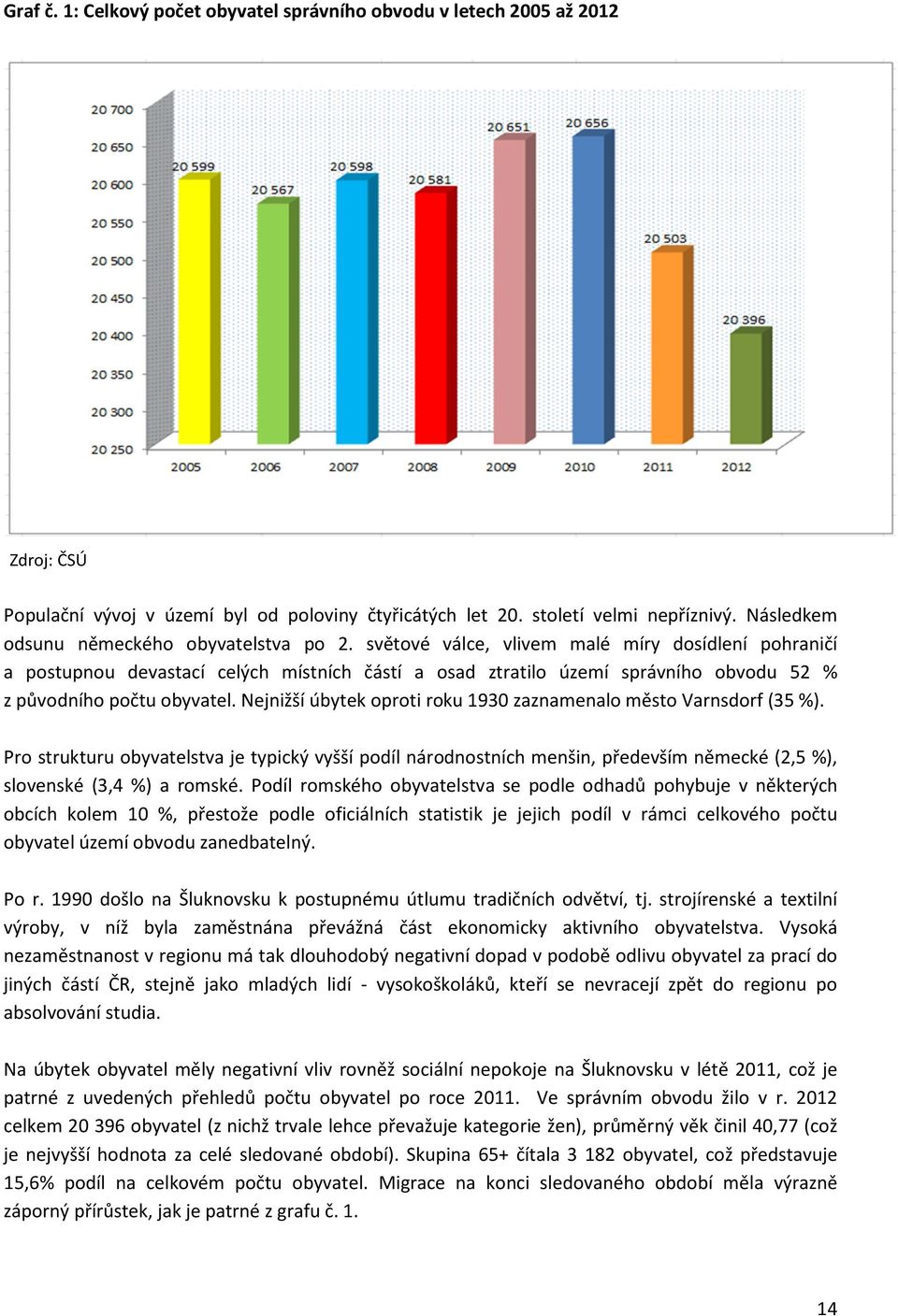 světové válce, vlivem malé míry dosídlení pohraničí a postupnou devastací celých místních částí a osad ztratilo území správního obvodu 52 % z původního počtu obyvatel.