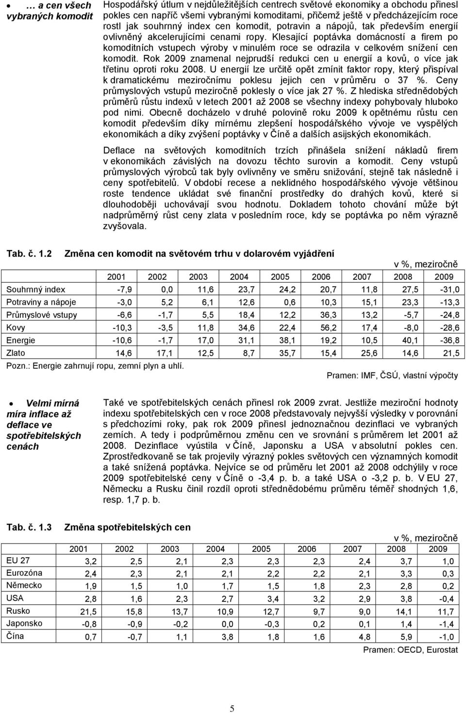 Klesající poptávka domácností a firem po komoditních vstupech výroby v minulém roce se odrazila v celkovém snížení cen komodit.