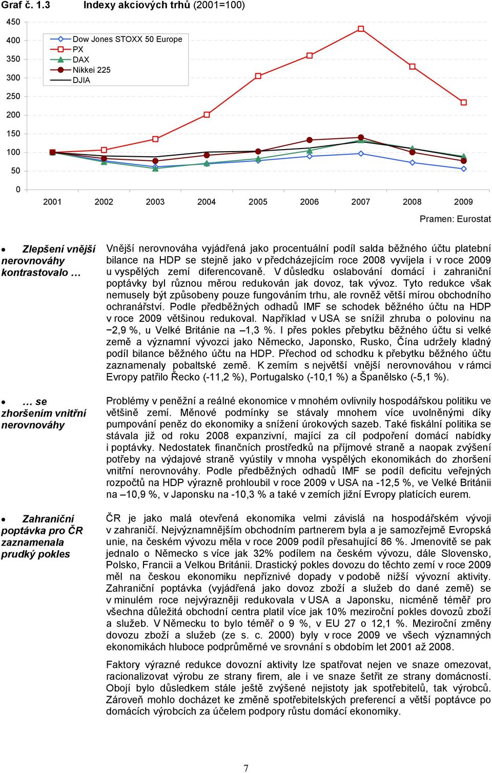 vnitřní nerovnováhy Zahraniční poptávka pro ČR zaznamenala prudký pokles Vnější nerovnováha vyjádřená jako procentuální podíl salda běžného účtu platební bilance na HDP se stejně jako v