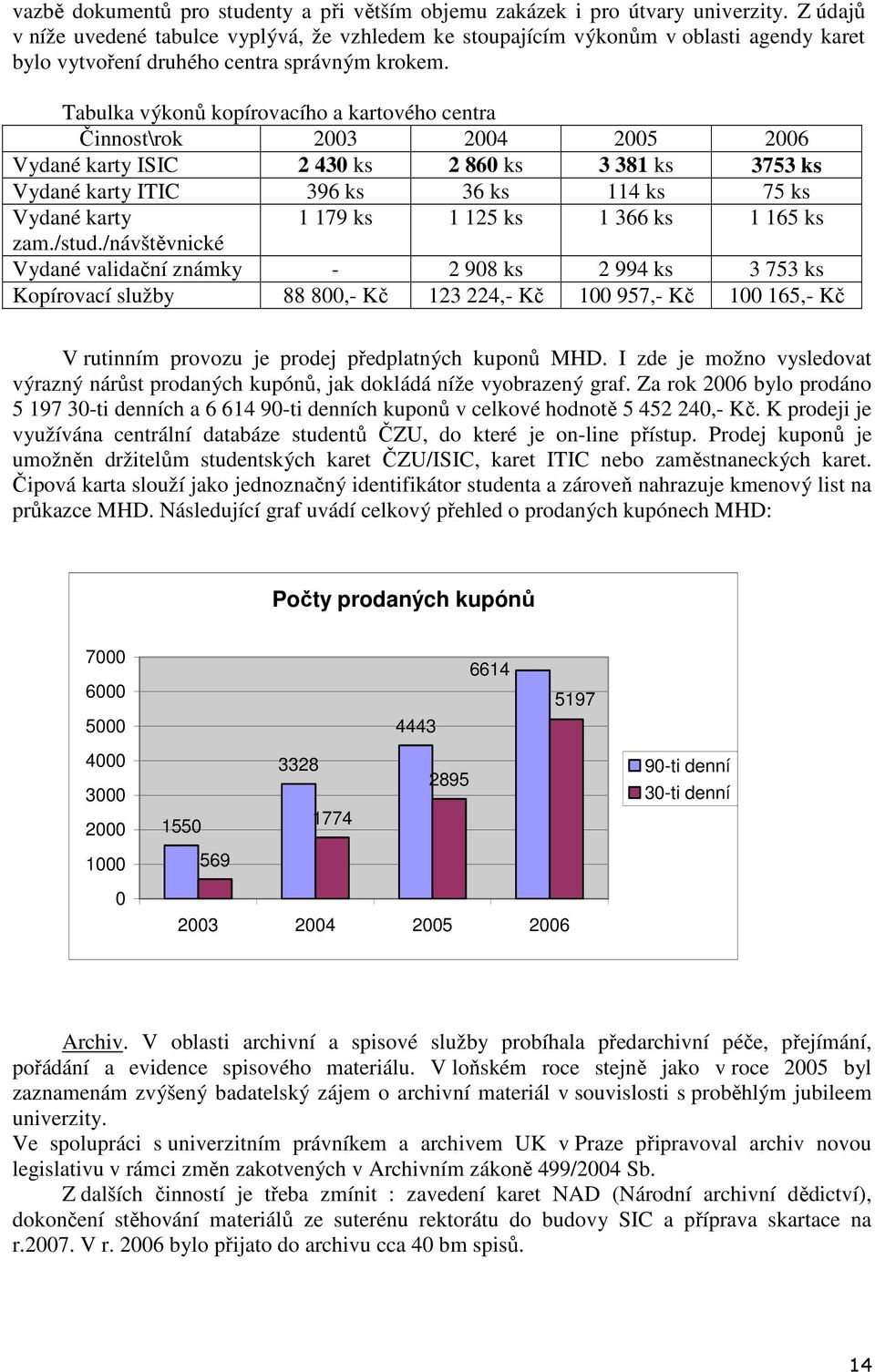 Tabulka výkonů kopírovacího a kartového centra Činnost\rok 2003 2004 2005 2006 Vydané karty ISIC 2 430 ks 2 860 ks 3 381 ks 3753 ks Vydané karty ITIC 396 ks 36 ks 114 ks 75 ks Vydané karty 1 179 ks 1