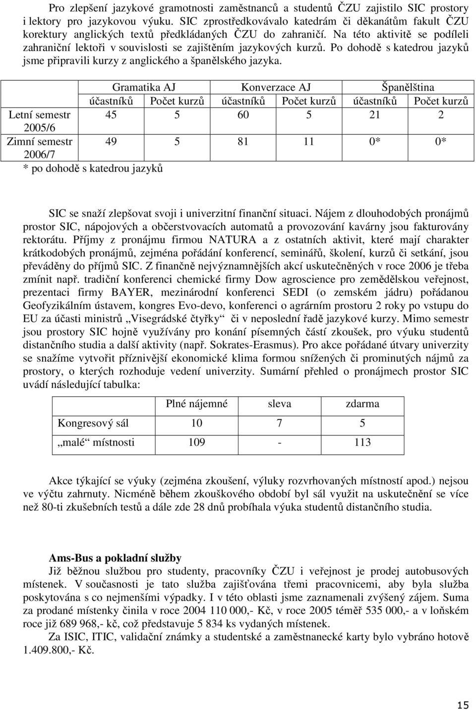 Na této aktivitě se podíleli zahraniční lektoři v souvislosti se zajištěním jazykových kurzů. Po dohodě s katedrou jazyků jsme připravili kurzy z anglického a španělského jazyka.