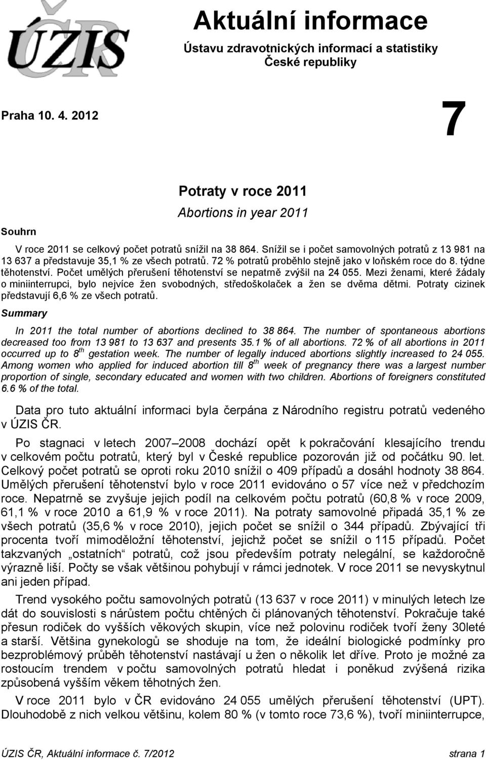 Snížil se i počet samovolných potratů z 13 981 na 13 637 a představuje 35,1 % ze všech potratů. 72 % potratů proběhlo stejně jako v loňském roce do 8. týdne těhotenství.