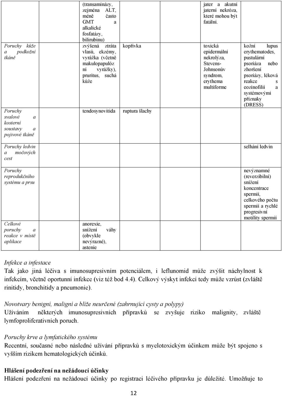 toxická epidermální nekrolýza, Stevens- Johnsonův syndrom, erythema multiforme kožní lupus erythematodes, pustulární psoriáza nebo zhoršení psoriázy, léková reakce s eozinofilií a systémovými