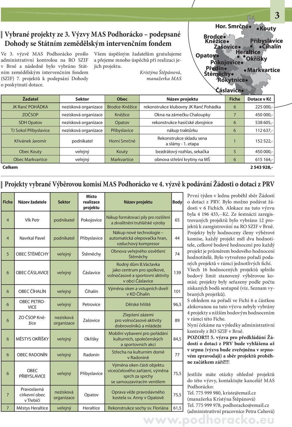 Žadatel Sektor Obec Název projektu Fiche Dotace v Kč JK Ranč POHÁDKA nezisková organizace Brodce-Kněžice rekonstrukce klubovny JK Ranč Pohádka 6 225 000,- ZOČSOP nezisková organizace Kněžice Okna na