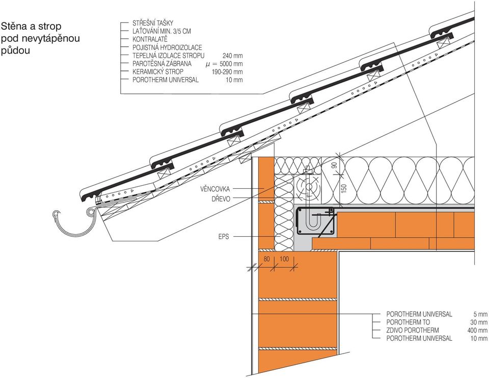 PAROTĚSNÁ ZÁBRANA μ = 000 mm KERAMICKÝ STROP 90-290 mm 0 mm