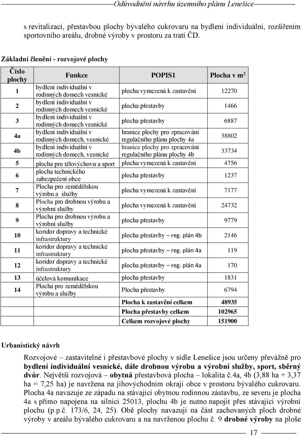 domech vesnické plocha přestavby 1466 3 bydlení individuální v rodinných domech vesnické plocha přestavby 6887 4a bydlení individuální v hranice plochy pro zpracování rodinných domech, vesnické