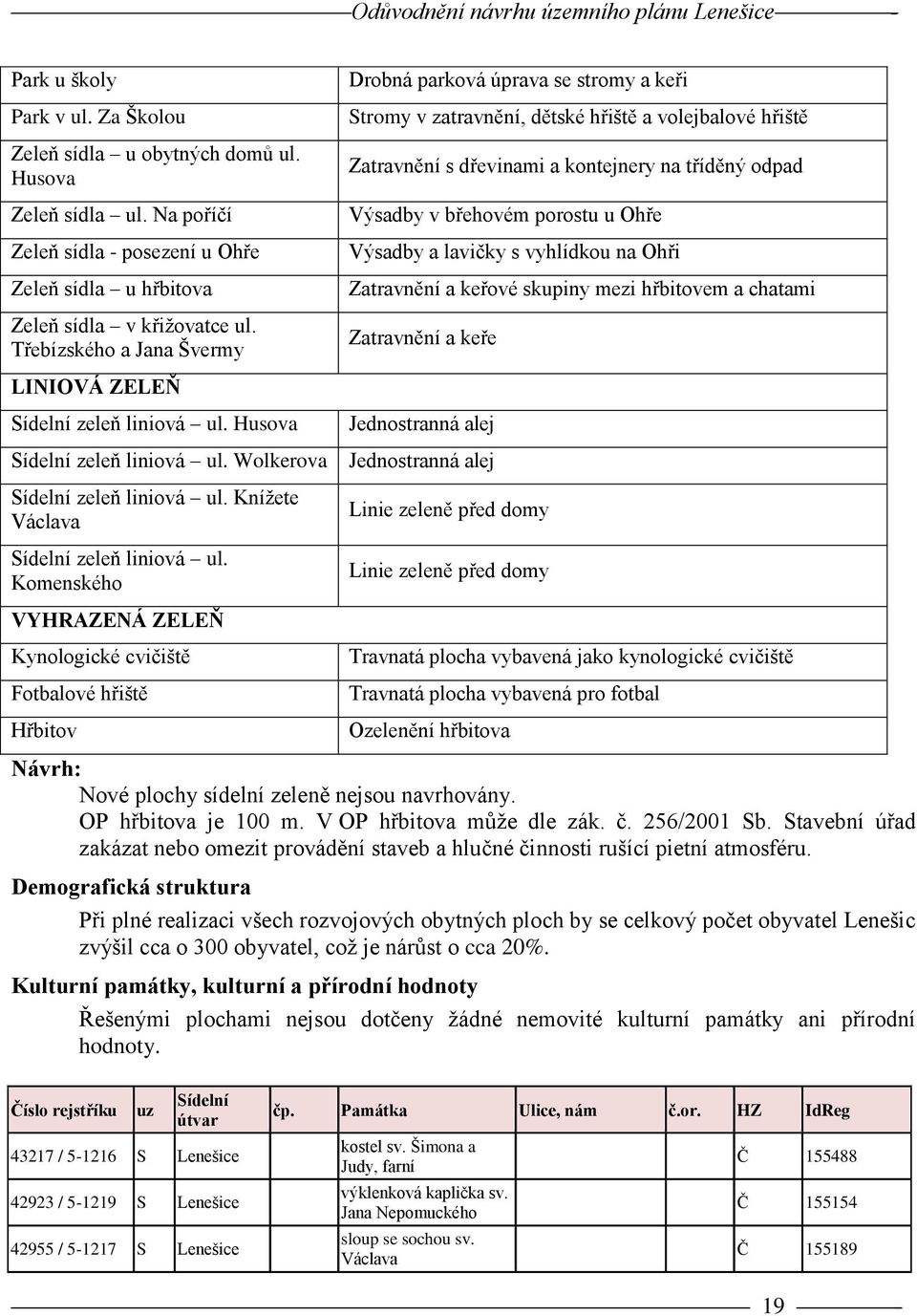 porostu u Ohře Výsadby a lavičky s vyhlídkou na Ohři Zatravnění a keřové skupiny mezi hřbitovem a chatami Zatravnění a keře LINIOVÁ ZELEŇ Sídelní zeleň liniová ul. Husova Sídelní zeleň liniová ul.