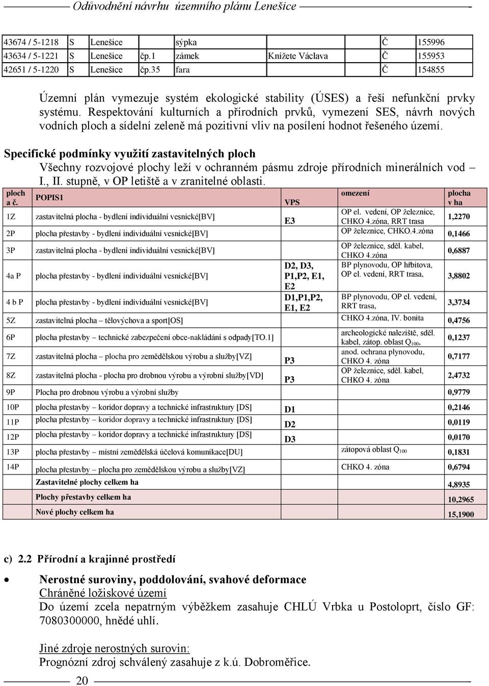 Respektování kulturních a přírodních prvků, vymezení SES, návrh nových vodních ploch a sídelní zeleně má pozitivní vliv na posílení hodnot řešeného území.