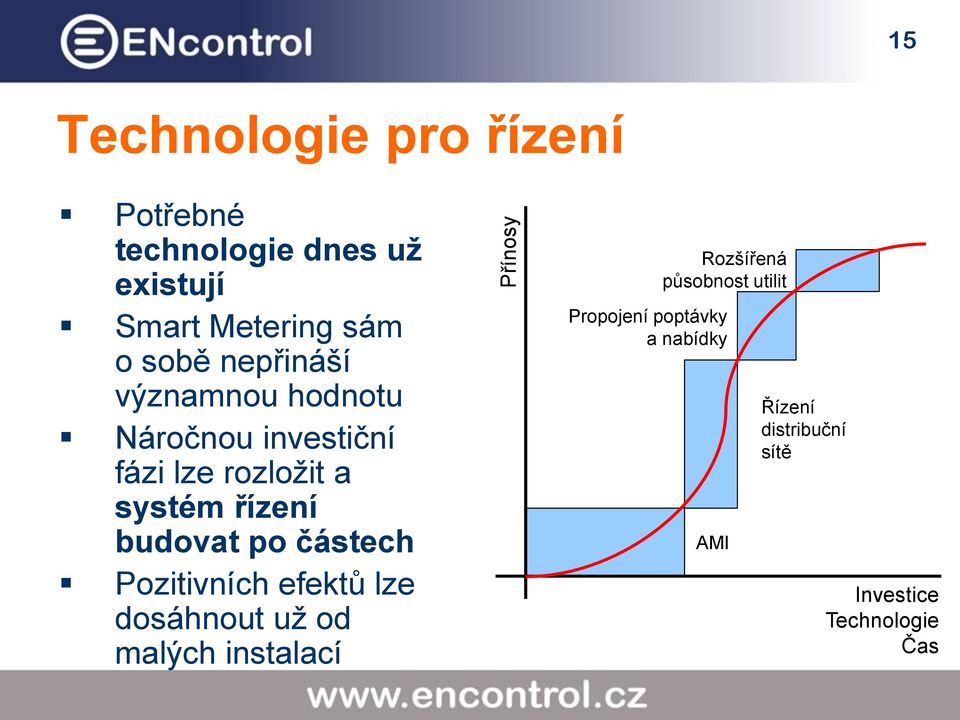 budovat po částech Pozitivních efektů lze dosáhnout už od malých instalací Rozšířená