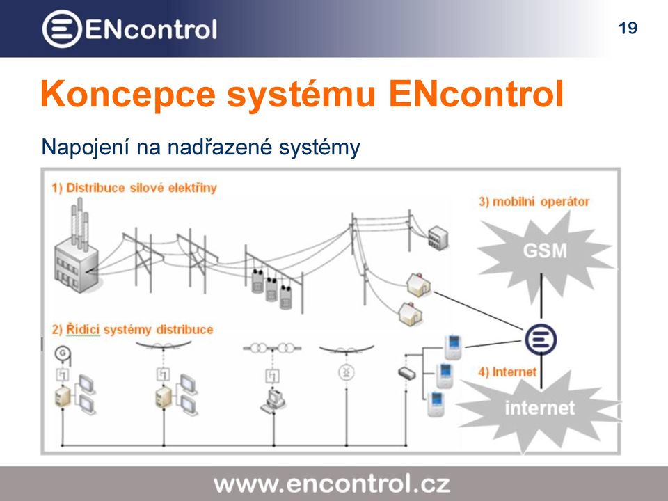 ENcontrol