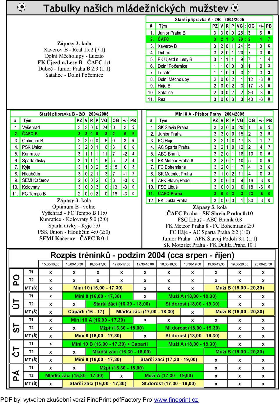 Xaverov B 3 2 0 1 24 :5 0 6 4. Dubeč 3 2 0 1 20 :7 0 6 5. FK Újezd n.lesy B 3 1 1 1 9 :7 1 4 6. Dolní Počernice 1 1 0 0 3 :1 0 3 7. Lucato 1 1 0 0 3 :2 3 3 8. Dolní Měcholupy 2 0 0 2 1 :12-3 0 9.