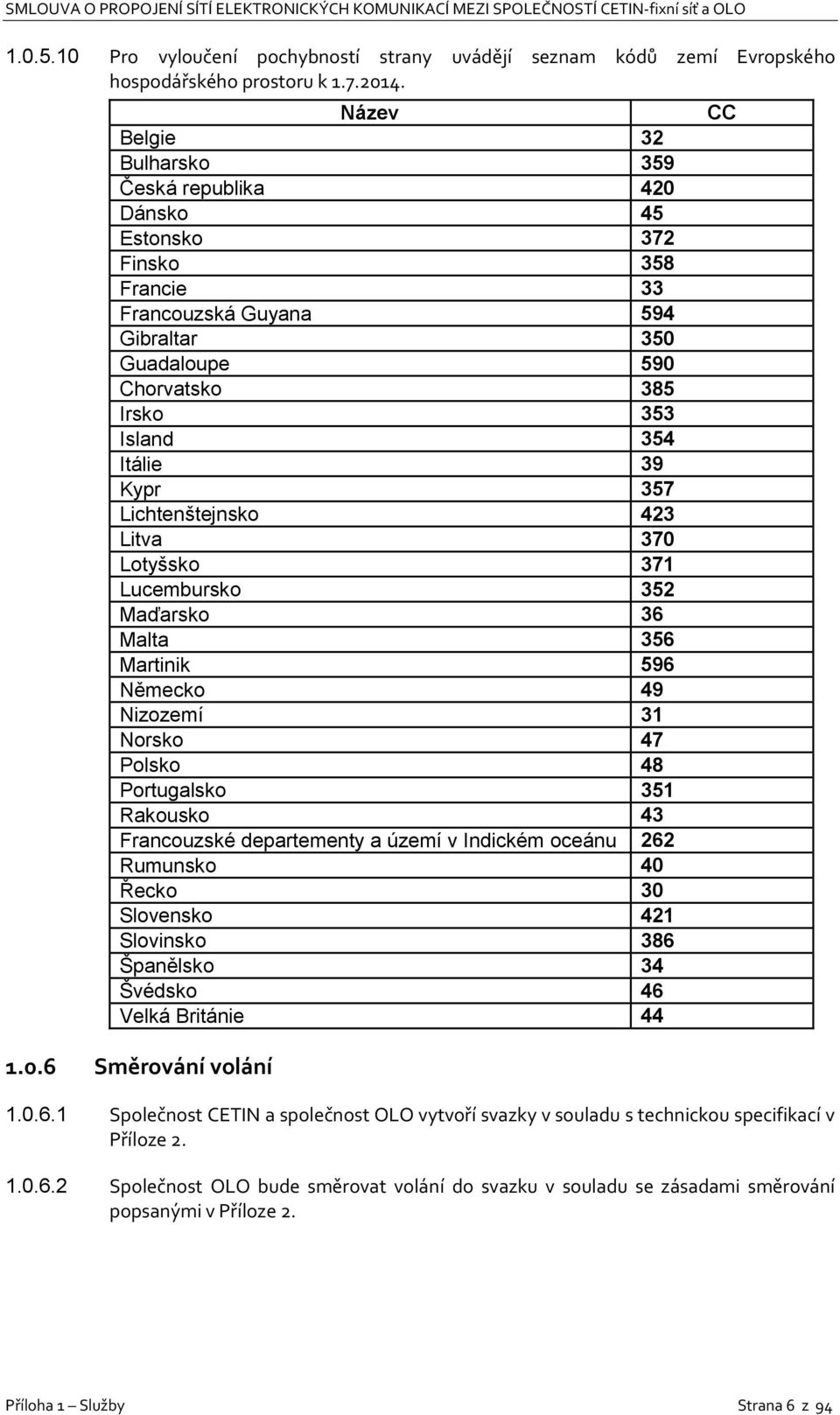 357 Lichtenštejnsko 423 Litva 370 Lotyšsko 371 Lucembursko 352 Maďarsko 36 Malta 356 Martinik 596 Německo 49 Nizozemí 31 Norsko 47 Polsko 48 Portugalsko 351 Rakousko 43 Francouzské departementy a