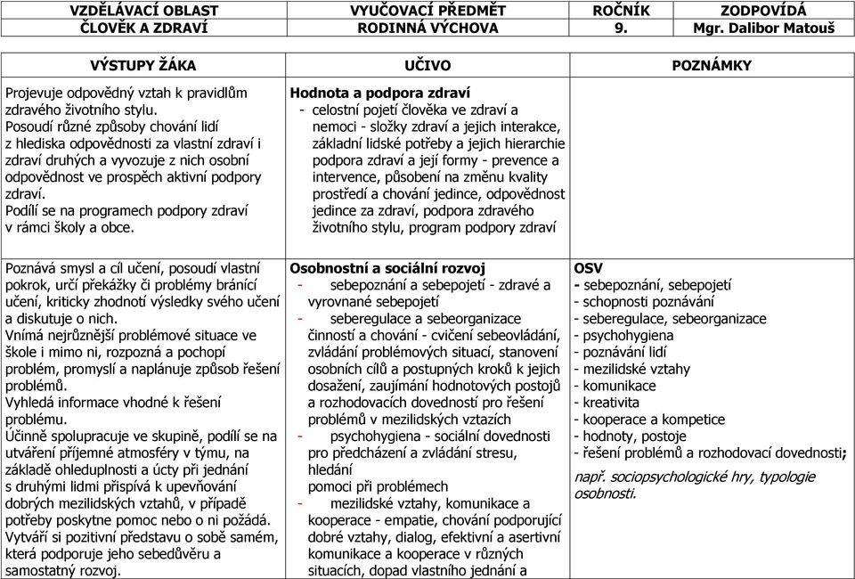 Podílí se na programech podpory zdraví v rámci školy a obce.